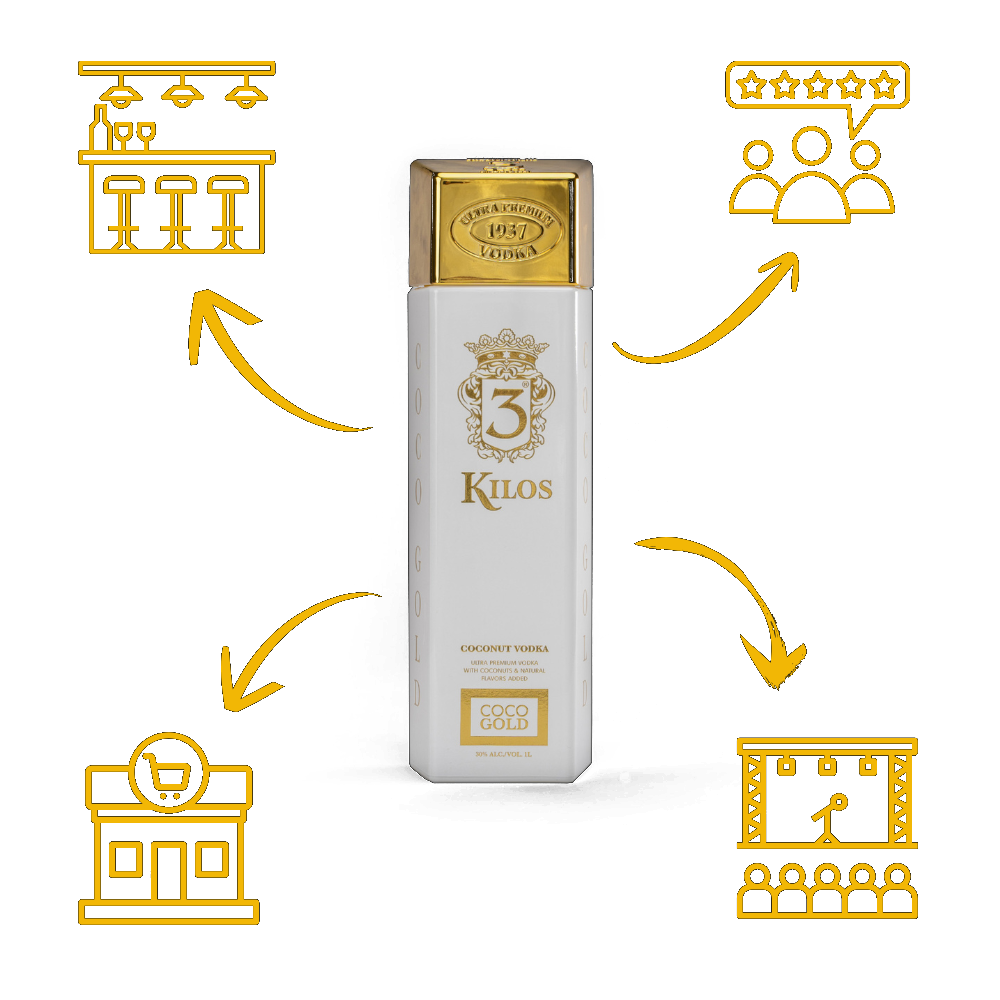 Vertriebswege von Planet of Drinks